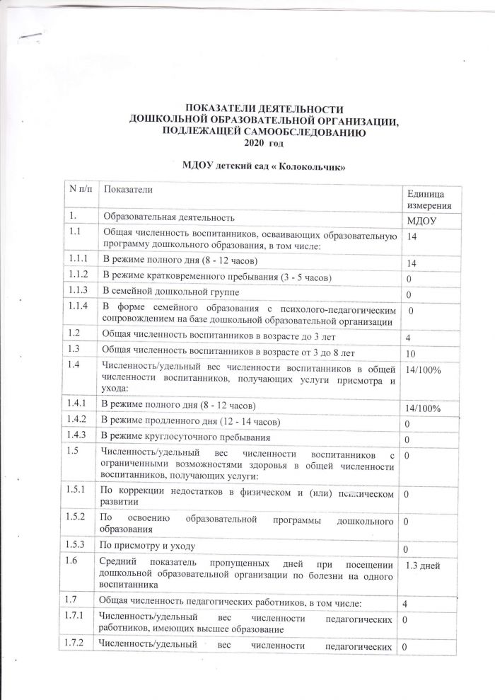 Отчет о результатах самообследования МДОУ Новосельский детский сад "Колокольчик" 2020 год